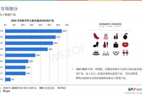 欧洲电商市场排名 欧洲电商市场排名榜