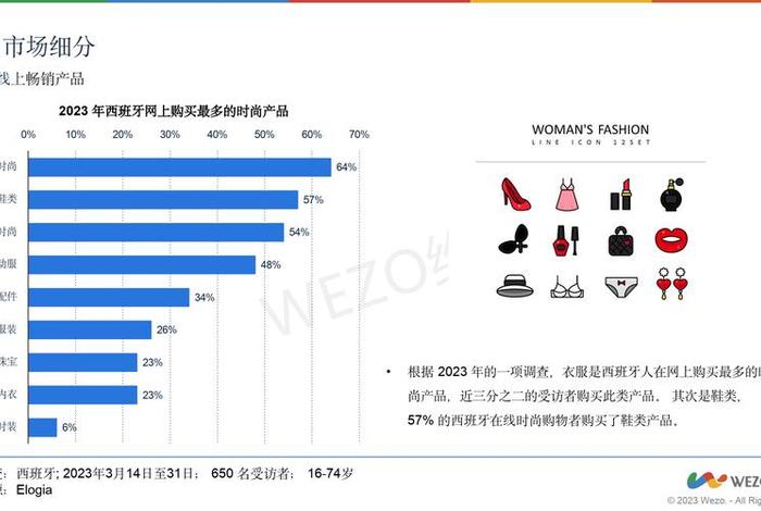 欧洲电商市场排名 欧洲电商市场排名榜 欧洲电商市场排名 欧洲电商市场排名榜