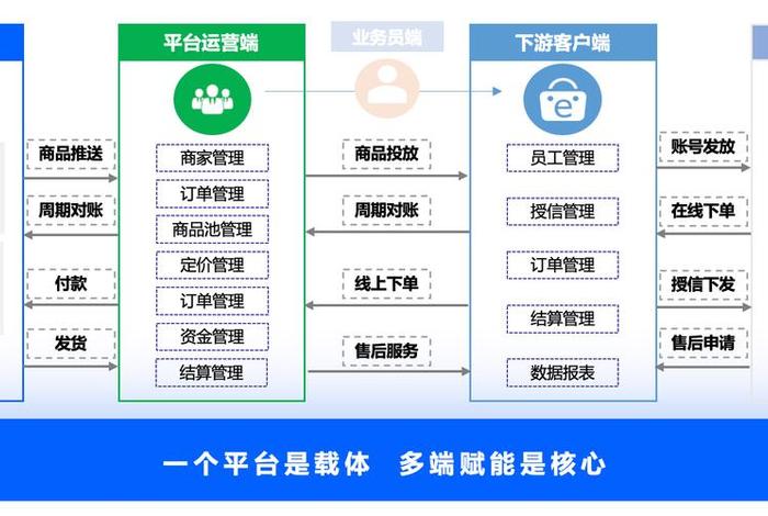 b2b电商化采购平台,b2b采购信息平台 b2b电商化采购平台,b2b采购信息平台