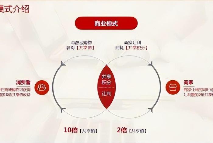共享电商平台有哪些 - 共享电商平台有哪些好处 共享电商平台有哪些 - 共享电商平台有哪些好处