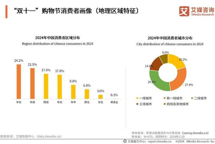 电商消费新模式、电商消费新模式有哪几种 电商消费新模式、电商消费新模式有哪几种