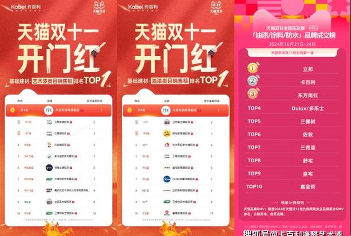 电商双十一2024销售额排名、2020年双十一各大电商销售额排行榜