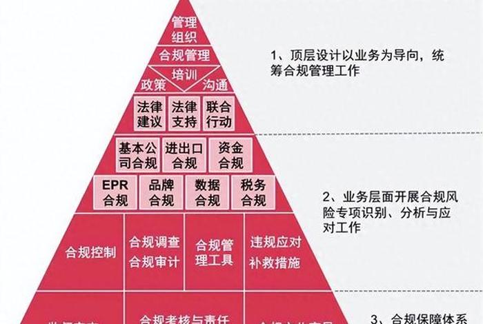 跨境电商平台搭建 - 跨境电商平台搭建模式 跨境电商平台搭建 - 跨境电商平台搭建模式