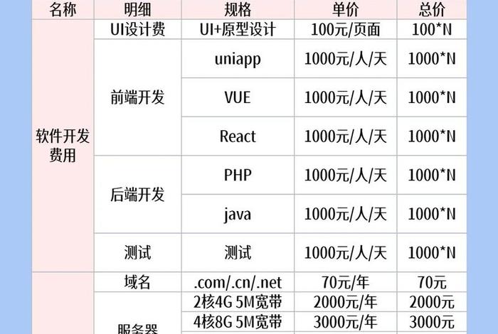 电商平台 开发(电商平台 开发费用) 电商平台 开发(电商平台 开发费用)