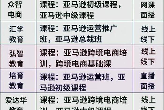 跨境电商亚马逊培训机构,亚马逊跨境电商培训机构排名 跨境电商亚马逊培训机构,亚马逊跨境电商培训机构排名