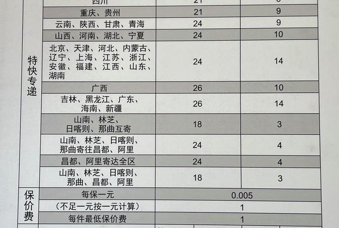 邮政跨境物流(邮政跨境物流价格) 邮政跨境物流(邮政跨境物流价格)