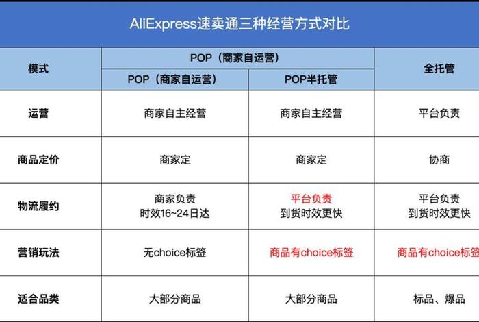 电商托管运营模式、电商托管运营模式有哪些