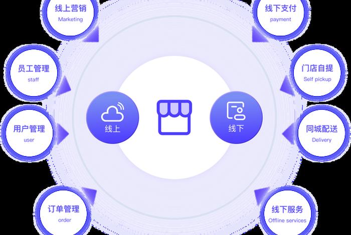 电商转型之路 - 电商平台的转型之路