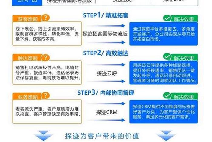 跨境电商吧2b的客户是哪个群体 - 跨境电商吧2b的客户是哪个群体的 跨境电商吧2b的客户是哪个群体 - 跨境电商吧2b的客户是哪个群体的