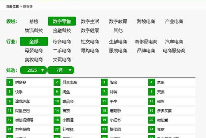 电商投诉平台有哪些 电商投诉平台有哪些部门