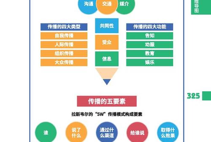什么是电商网络营销推广、什么是电商网络营销推广的基础