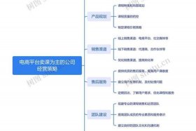 生鲜电商商业模式思维导图；生鲜电商商业模式思维导图怎么写