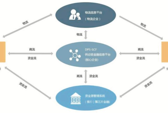 电商四流;电商四流包括哪四流 电商四流;电商四流包括哪四流