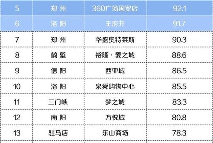 河南跨境电商前十名 - 河南跨境电商前十名公司 河南跨境电商前十名 - 河南跨境电商前十名公司