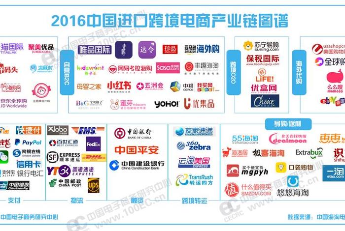 跨境电商需要投资多少钱 - 跨境电商需要投资多少钱大概 跨境电商需要投资多少钱 - 跨境电商需要投资多少钱大概