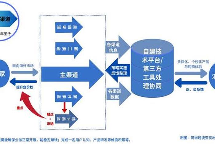 电商模式有哪些(电商模式有哪些2024) 电商模式有哪些(电商模式有哪些2024)
