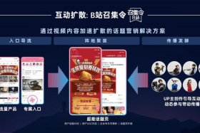 电商大赛主要是什么 - 电商大赛主要是什么项目