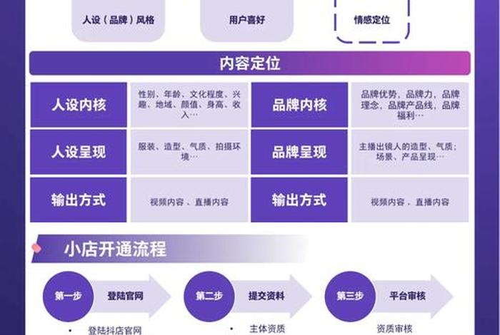 电商运营案例;电商运营营销方案 电商运营案例;电商运营营销方案