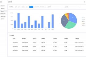 电商平台数据库分析 - 电商平台数据库设计