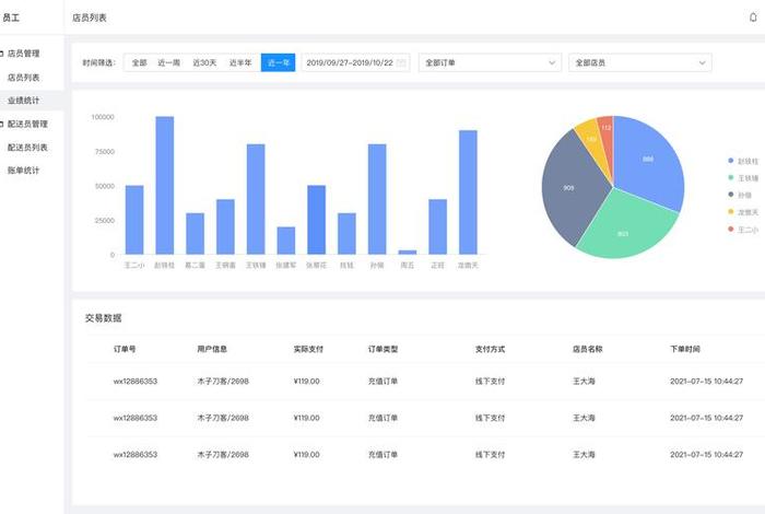 电商平台数据库分析 - 电商平台数据库设计 电商平台数据库分析 - 电商平台数据库设计