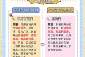 怎么做电商带货（怎么做电商带货新手入门教程）