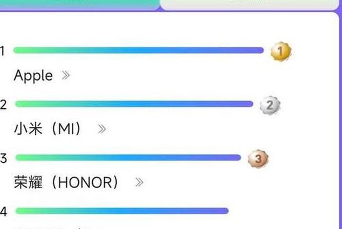 2021年618各大电商排行 今年618各大电商排行 2021年618各大电商排行 今年618各大电商排行