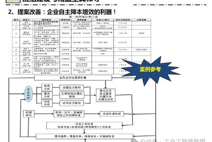 以点上的的突破带动面上的整体推进,以点带面推动整体水平提升 以点上的的突破带动面上的整体推进,以点带面推动整体水平提升