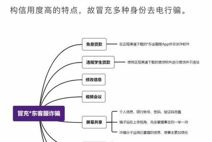 电商宝客服电话 电商官方客服电话
