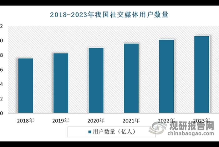 有什么社交媒体 - 有什么社交媒体吗 有什么社交媒体 - 有什么社交媒体吗