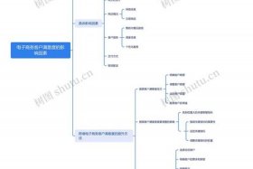 电商思维导图模板 - 电商思维导图模板怎么做