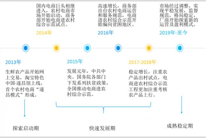 农村电商发展现状分析;农村电商的发展现状研究论文 农村电商发展现状分析;农村电商的发展现状研究论文