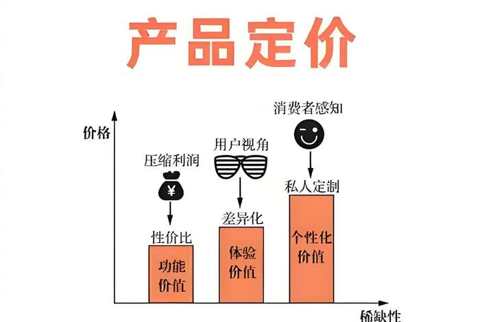 跨境电商产品定价的方法有哪些?,跨境电商卖家们常用的商品定价方法有哪些? 跨境电商产品定价的方法有哪些?,跨境电商卖家们常用的商品定价方法有哪些?