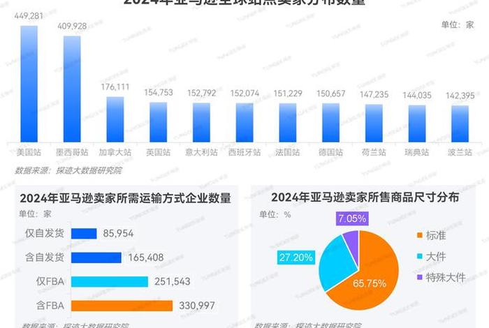 电商环境下物流发展的趋势；电子商务环境下物流业发展的趋势