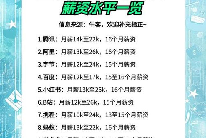 国网智联电商有限公司工资;国网智联电商有限公司工资高吗 国网智联电商有限公司工资;国网智联电商有限公司工资高吗