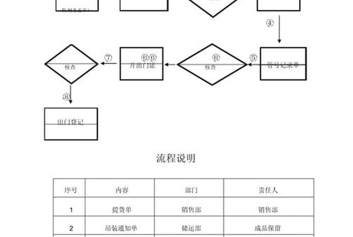 跨境电商物流发货流程(跨境电商物流发货流程图) 跨境电商物流发货流程(跨境电商物流发货流程图)
