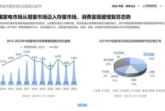 淘宝电商平台的市场竞争格局分析 淘宝市场竞争环境的分析