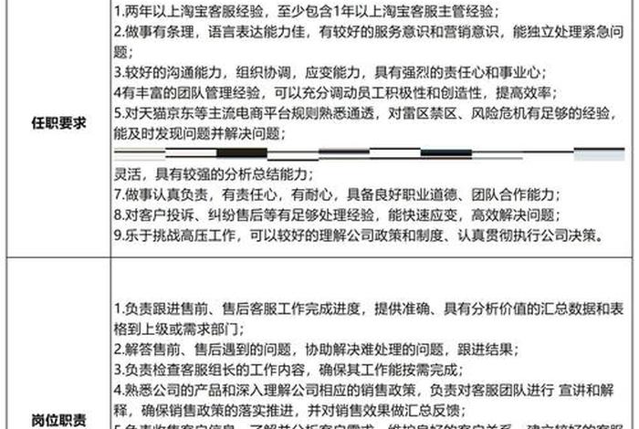 电商岗位及职责是什么 电商岗位及职责是什么工作