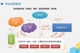 电商平台开发方案设计，电商平台开发方案设计怎么写