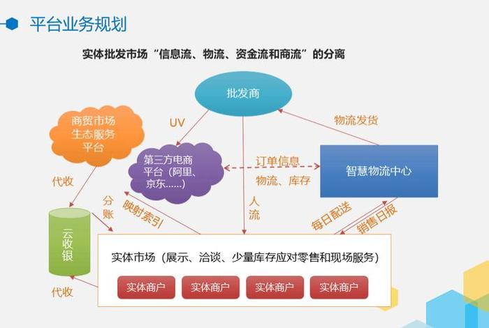 电商平台开发方案设计,电商平台开发方案设计怎么写 电商平台开发方案设计,电商平台开发方案设计怎么写