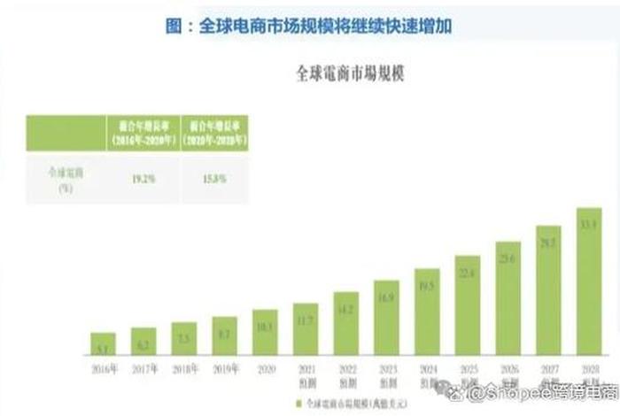 跨境电商联盟成交;跨境电商联盟成交量怎么看 跨境电商联盟成交;跨境电商联盟成交量怎么看