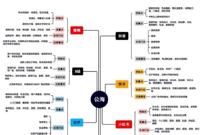 私域引流的5个方式 私域引流的5个方式包括 私域引流的5个方式 私域引流的5个方式包括