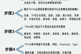 shopee东南亚跨境电商靠谱吗 东南亚跨境电商shopee的运营课程