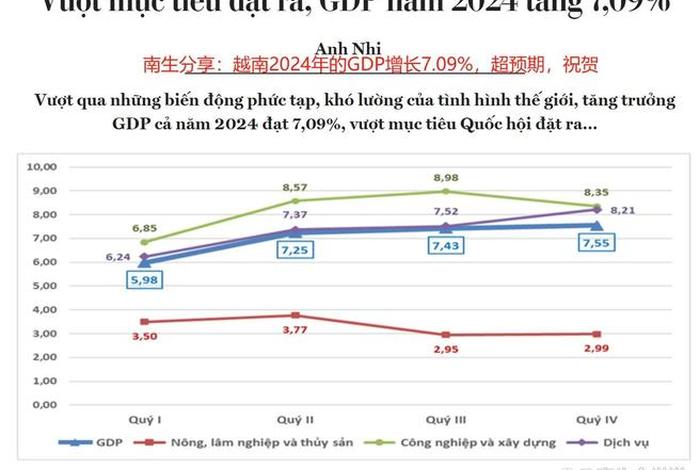 越南电商销售额增长7%、越南电商销售额 越南电商销售额增长7%、越南电商销售额