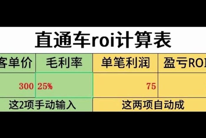 电商roi计算公式包括退货率,电商roi的计算公式 电商roi计算公式包括退货率,电商roi的计算公式