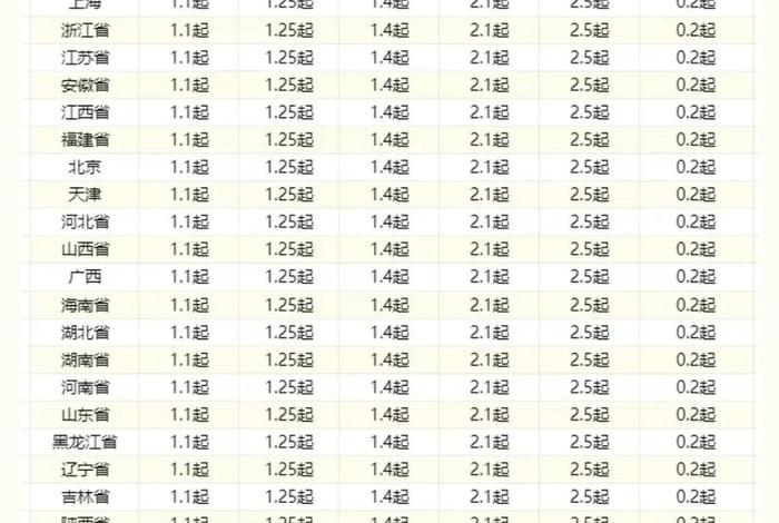 第三方电商仓储托管服务费用 - 第三方电商仓储托管服务费用多少 第三方电商仓储托管服务费用 - 第三方电商仓储托管服务费用多少