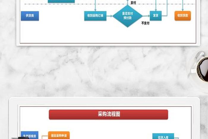 电商化采购流程7个步骤 - 电商采购制度与流程范本 电商化采购流程7个步骤 - 电商采购制度与流程范本