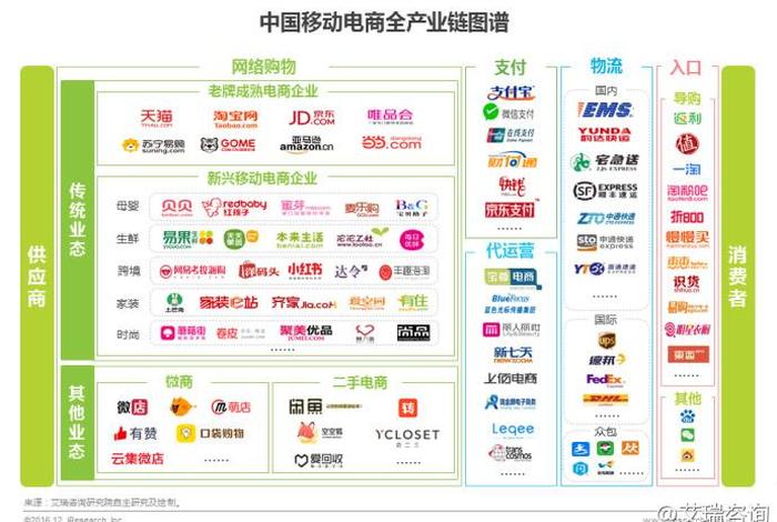 垂直电商的概念,垂直电商的概念是什么 垂直电商的概念,垂直电商的概念是什么