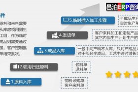 erp支持哪些电商平台 erp支持哪些电商平台发货