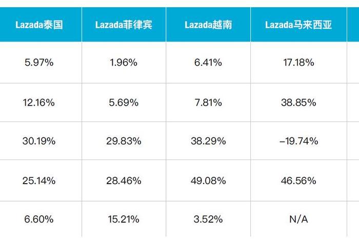 电商之家100，电商之家lazada100