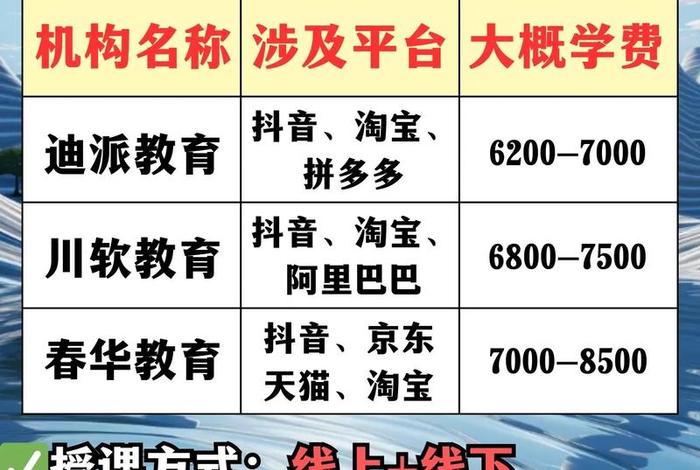 泉州电商运营培训哪个机构好(泉州电商运营培训哪个机构好一点) 泉州电商运营培训哪个机构好(泉州电商运营培训哪个机构好一点)